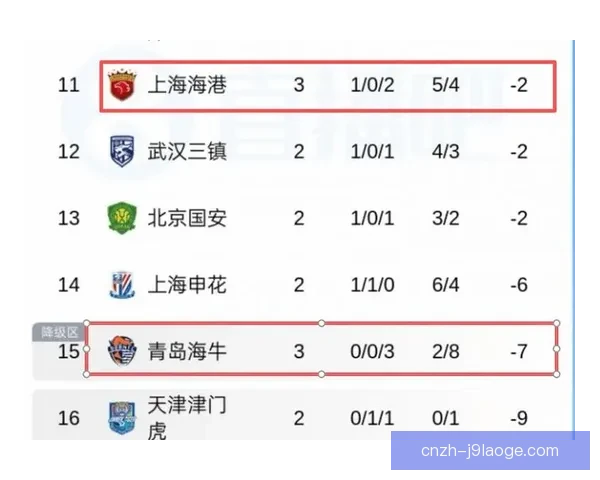 上海海港三月持续强势领跑中超联赛积分榜