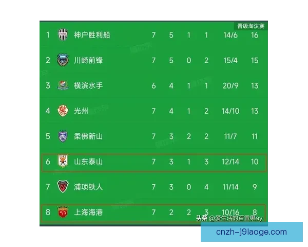 亚冠精英联赛战报 神户力克对手成功晋级八强 亚冠精英联赛战报 神户力克对手成功晋级八强