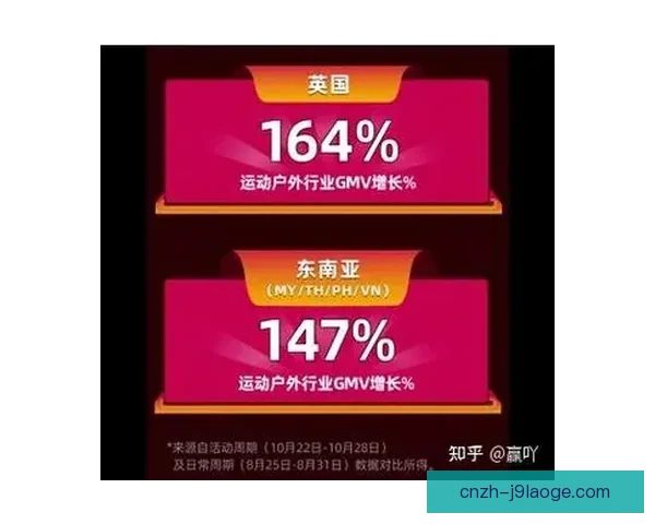 从全球关注度视角解读世界杯影响力与传播价值演变趋势分析研究
